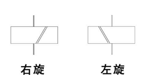 左旋右旋判斷|怎么判断齿轮是左旋还是右旋，最好有图片表示（在图纸上看，非。